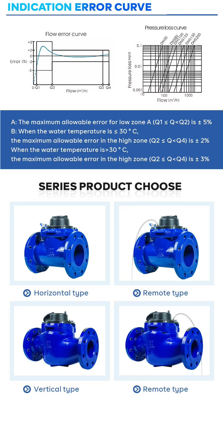 irrigation water meter (10).jpg